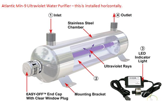 Atlantic Min-9 Ultraviolet Water Purifier installed horizontally