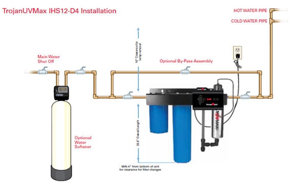 TrojanUVMax IHS12-D4 installation diagram