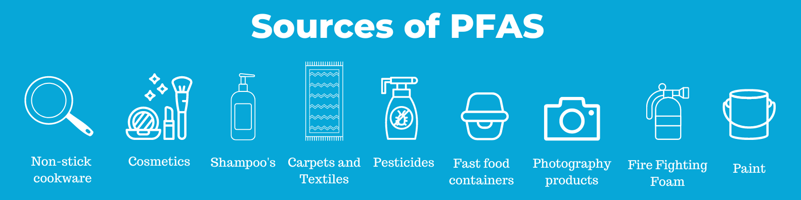 Sources of PFAS contamination infographic