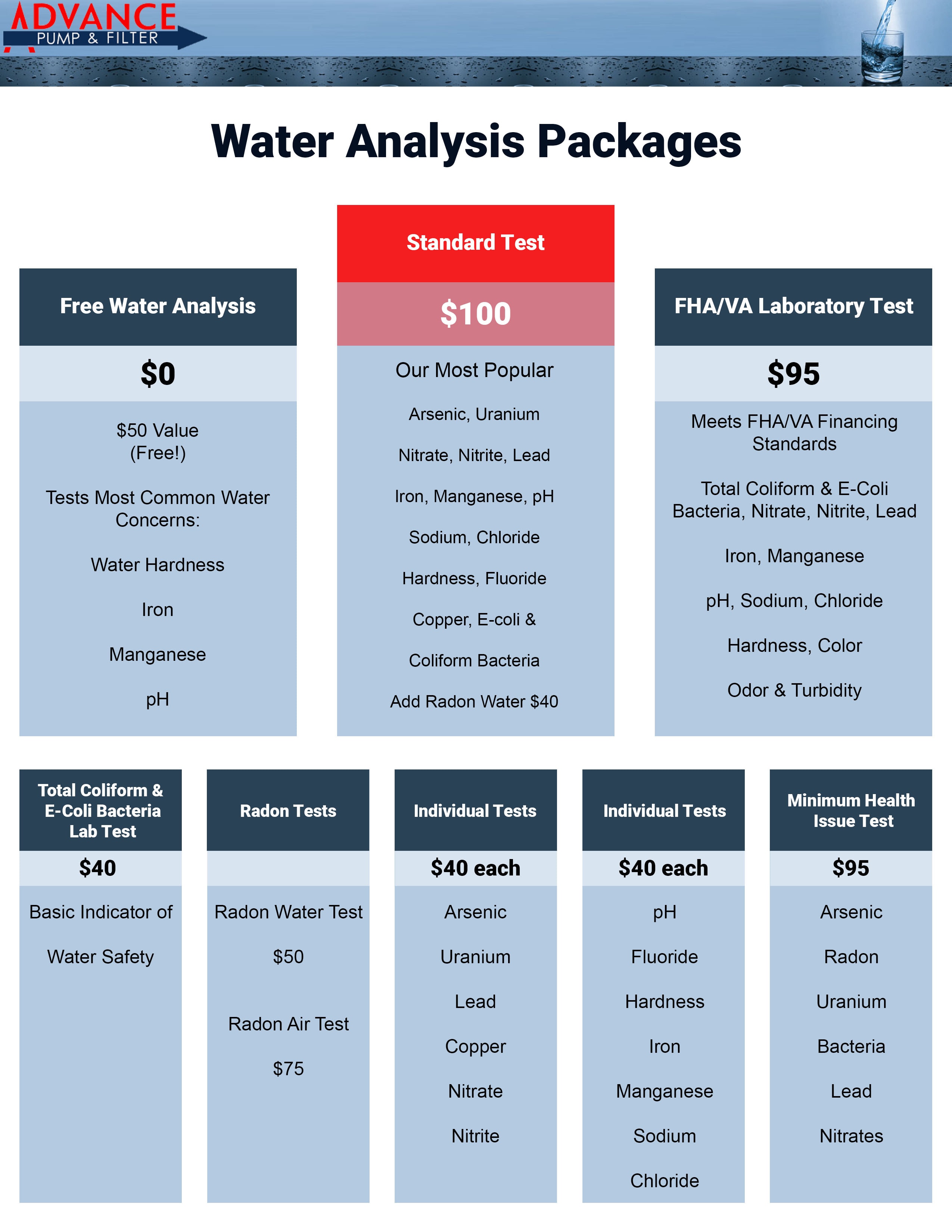 Water Analysis Packages pricing chart