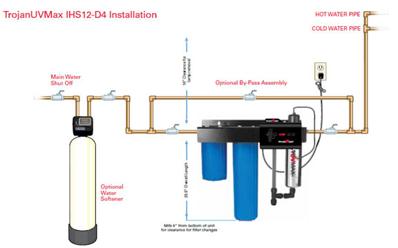 New Hampshire Water Testing and Filtration