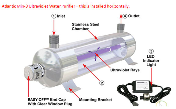 New Hampshire Water Testing and Filtration