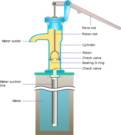 New Hampshire Water Testing and Filtration