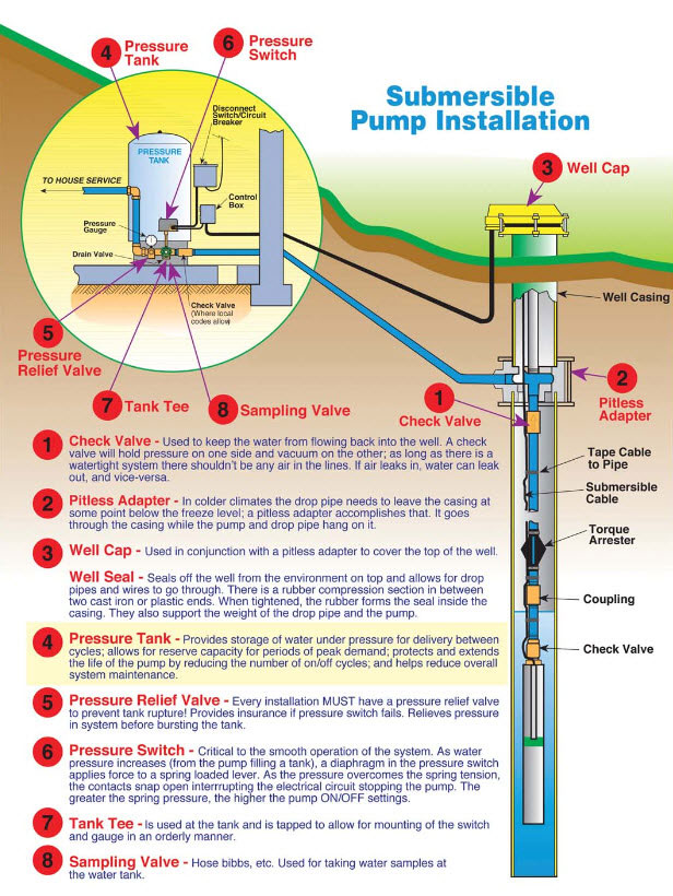 Wiring Submersible Well Pump